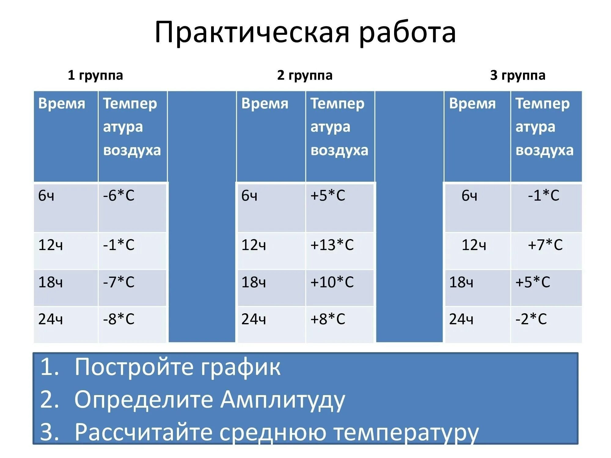 Температура 3 июня. Практическая работа температура воздуха. Практическая работа 6 класс температура воздуха. Практическая работа по географии 6 класс температура. Температура воздуха 6 класс география.