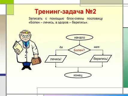 Правила задания алгоритма