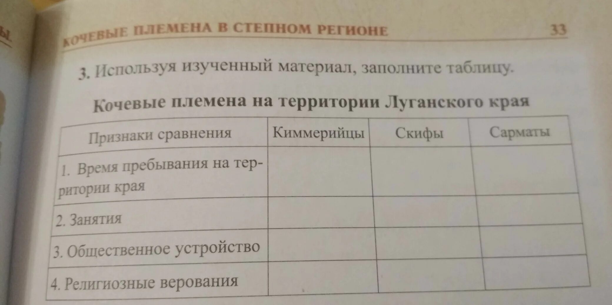Кочевники таблица
