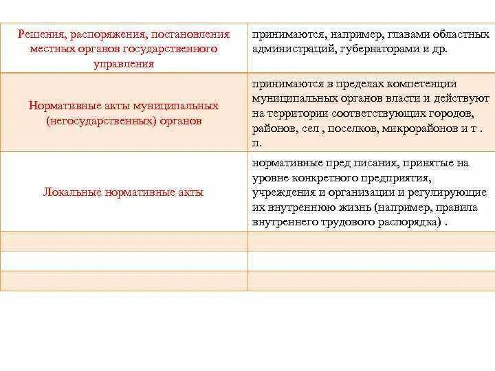 Акты приказы постановления распоряжения нормативные. Решения и постановления местных органов государственной власти. Решения постановления местных органов гос власти. Акты местных органов государственного управления. Решения и постановления нормативные акты муниципальных органов.