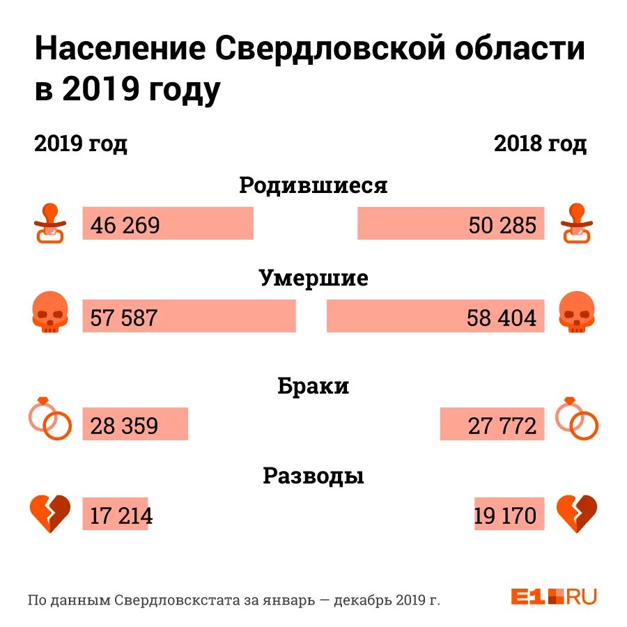 Свердловская область население 2020