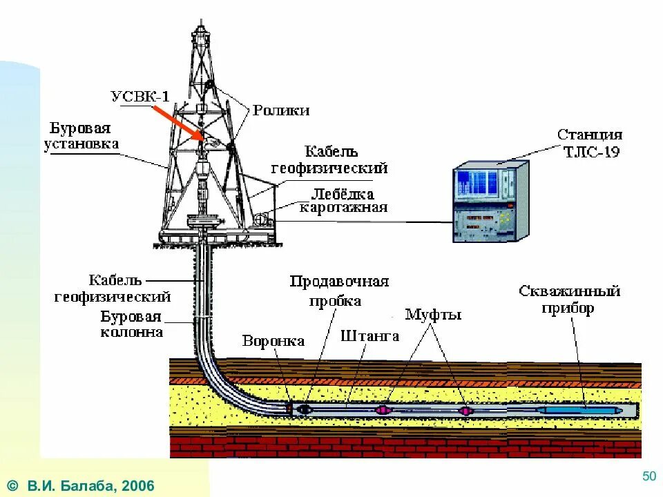 Принцип работы буровой. Технологическая схема бурения нефтяной скважин. Схема буровой установки нефтяных скважин. Процесс бурение нефтяных и газовых скважин схема. Схема горизонтального бурения нефтяных скважин.