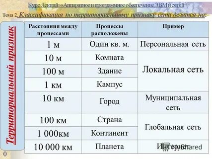 Математика 2 курс лекции