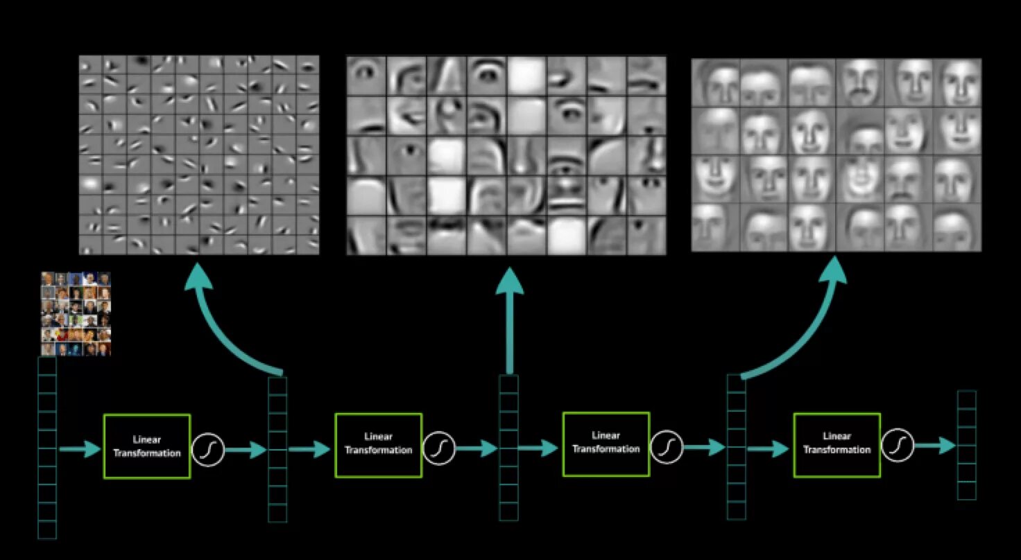 Deep learning