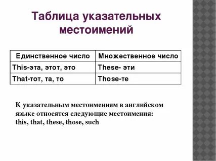 Указательные местоимения в английском языке таблица