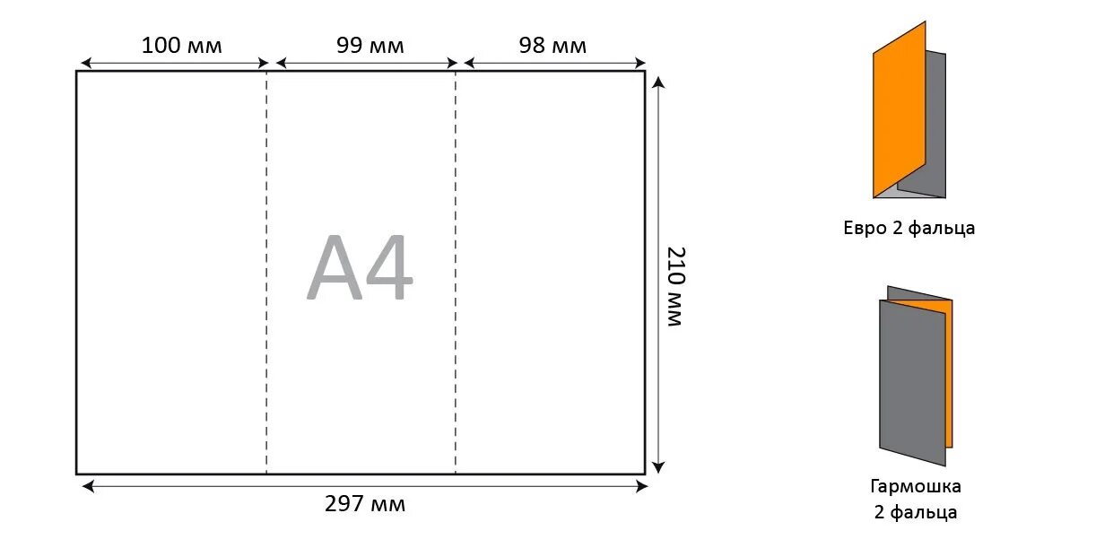 Формат брошюры а5. Гармошка 3 фальца размер. Разметка евробуклета а4. Буклет евро 2 фальца. Буклет а4 2 фальца Размеры.
