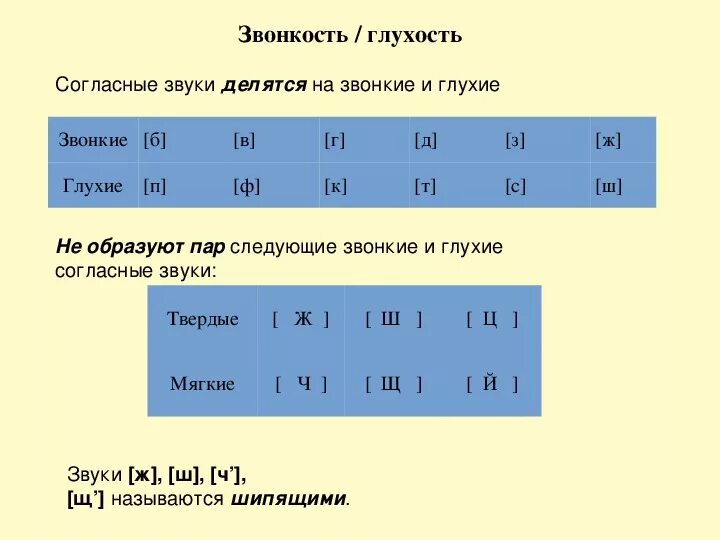 Непарные глухие слова. Парные по звонкости согласные звуки. Пары согласных по звонкости-глухости. Парные согласные по звонкости и глухости таблица. Звуки парные по глухости и звонкости.