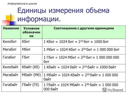 100 мегабайт это сколько