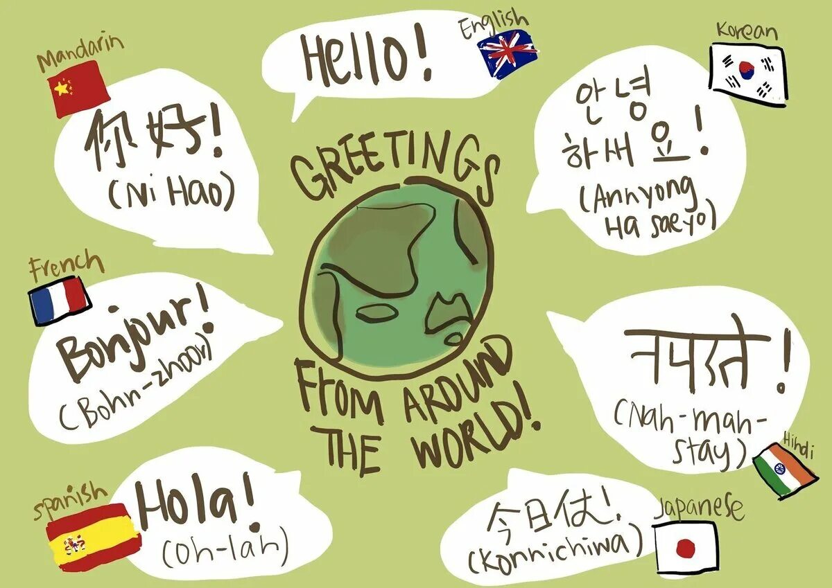 Люди разговаривают на разных языках. Зелёные плакаты на разных языках. Приветствие на языках. Плакат на разных языках.