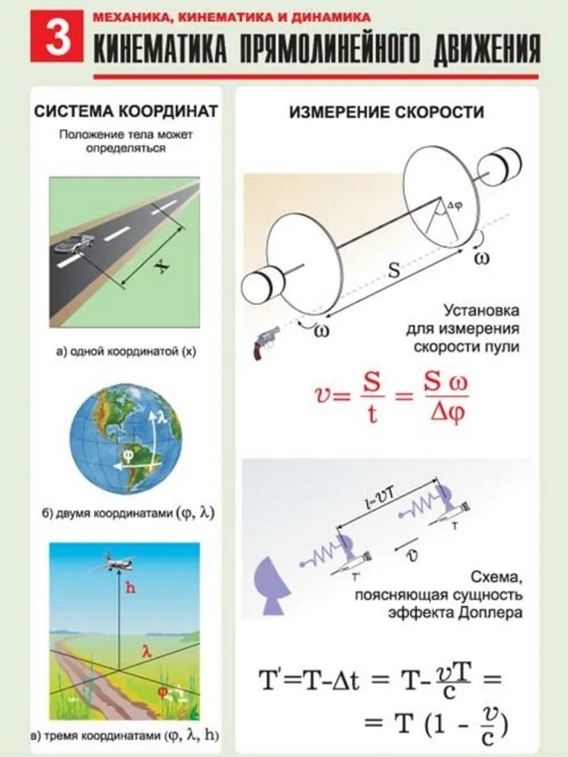 Кинематика прямолинейного движения. Механика кинематика динамика. кинематика и динамика техническая механика. механика кинематика физика. кинематика и механика физика кинематика.