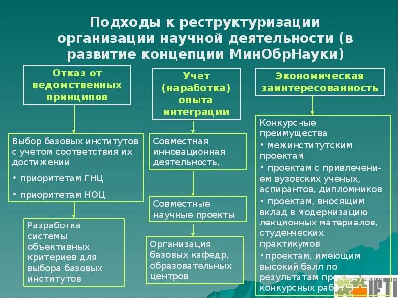 Подхода к организации бизнеса. Изменение структуры организации. Изменение структуры предприятия. Реструктуризация предприятия изменение структуры предприятия. Структура реструктуризации организации.