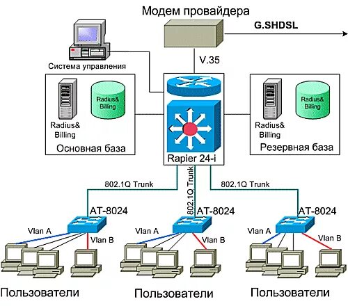 Подскажите провайдера. Схема интернета. Сервер компьютер. Услуги провайдера. Интернет провайдер.