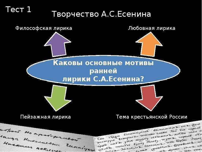 Лирические тесты. Темы ранней лирики с.а.Есенина.. Особенности ранней лирики Есенина.