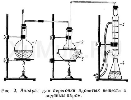 Дистилляция водяным паром