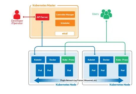 Kubernetes examples