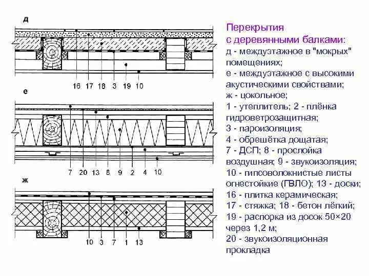 Перекрытия зданий и полы. Конструкция пола межэтажных перекрытий. устройство деревянного перекрытия чертежи. деревянное перекрытие чертеж разрез. конструкция деревянного перекрытия чертеж.