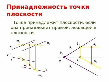 Как найти точки принадлежащие прямой
