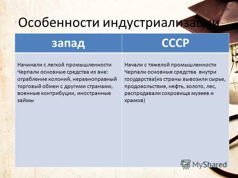 абсолютизм в европе и самодержавие в россии. таблица сходства и различия российского самодержавия и. в отличие от западных стран. западная религия и восточная различия. восток и запад духовные ценности.