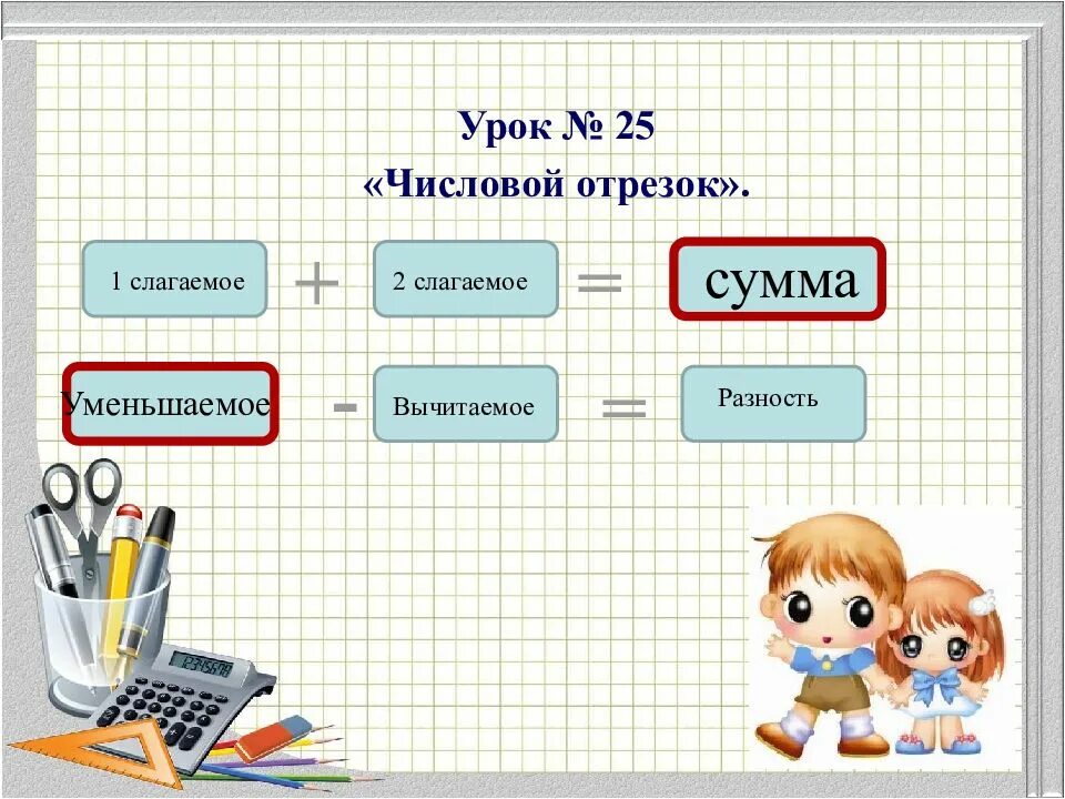 Слагаемое какая часть речи. Слагаемое вычитаемое разность. Таблица слагаемое сумма 1 класс. Слагаемое слагаемое сумма. 1 Слагаемое 2 слагаемое сумма таблица.