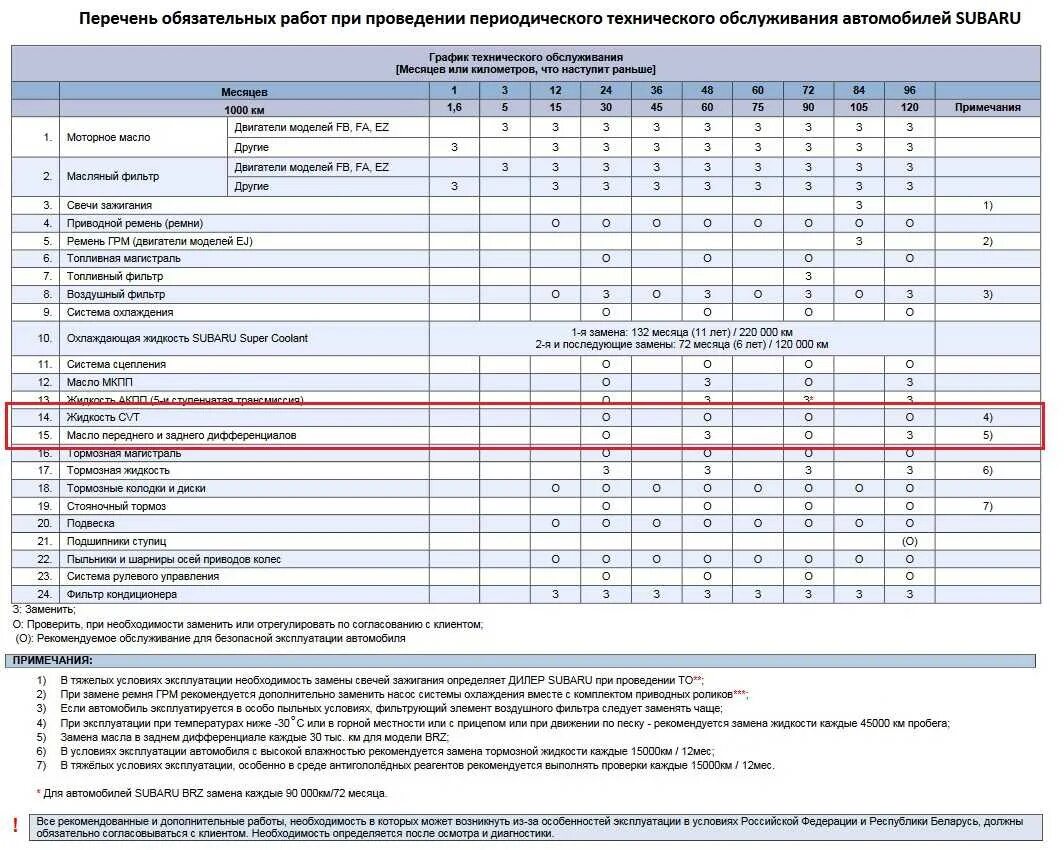 Работы производимые при то 2