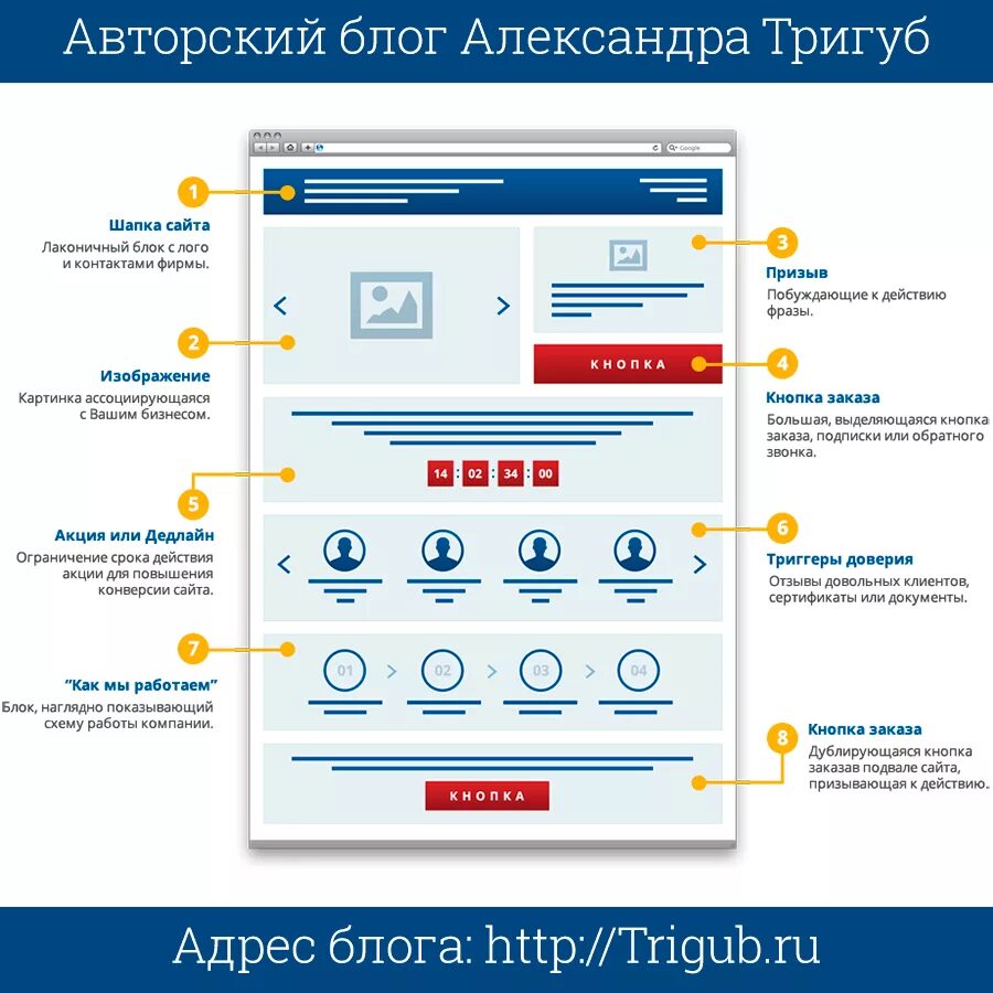Положение интернет сайта