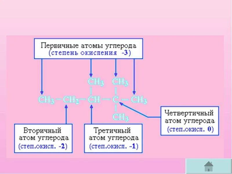 Вторичные третичные четвертичные атомы углерода. Степень окисления актала углевода. Первичный атом углерода. Первичный вторичный третичный четвертичный атом углерода. Вторичные атомы углерода это