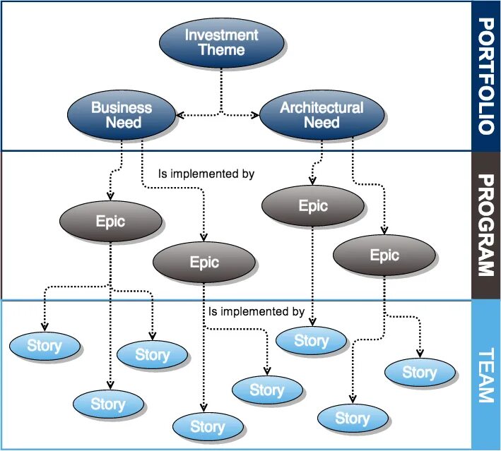 Фича в Jira. ЭПИК это Agile. Стори ЭПИК фича. Epic feature user story.