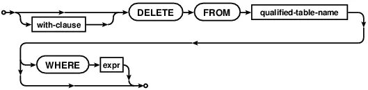 Sqlite3 delete. Sqlite3. where sqlite3. delete sqlite. delete where.