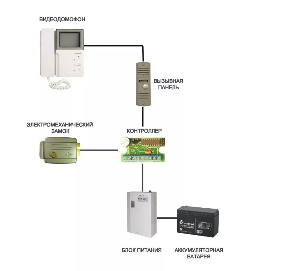 Видеодомофон с электромеханическим замком. Схема подключения электромеханического замка на калитку с домофоном. Электрический замок на калитку схема подключения. Схема подключения домофона с электромеханическим замком. Схема подключения электрозамка на калитку.