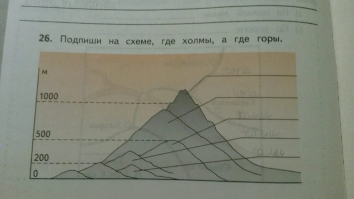 4 части холма. Подпиши на схеме части холма. Подпиши части холма и горы. Части горы схема. Подписать на схеме части холма.