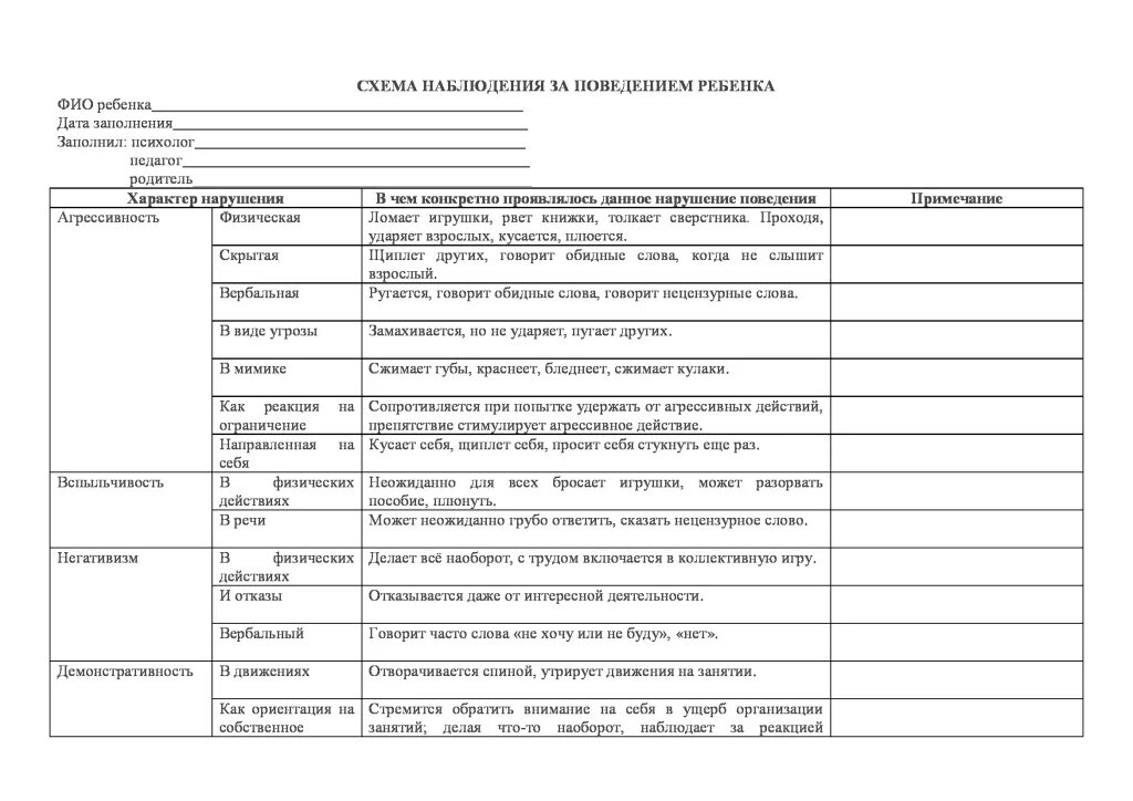 Схема наблюдения за ребенком при психологическом обследовании. Протокол психологического наблюдения на уроке. Протокол за поведением ребенка. Протокол за поведением ребенка. Протокол за поведением ребенка.