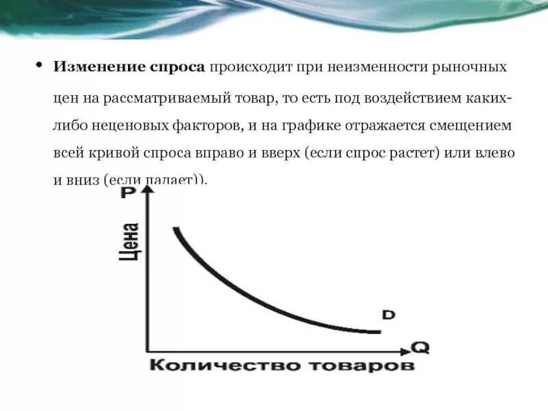 Кривая спроса изменяется