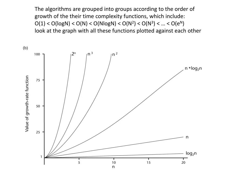 O include. O N log n график. Big o notation графики. Графики сложности алгоритмов. Асимптотика log n.