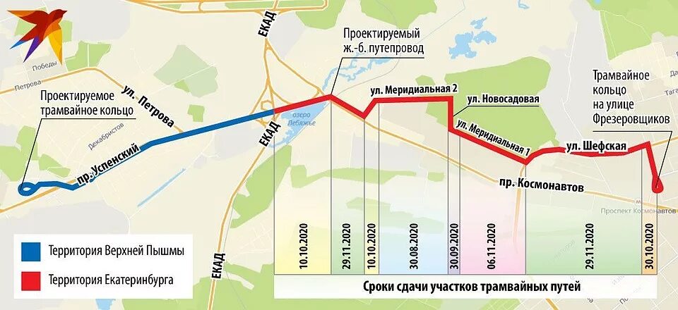 Трамвай Пышма Екатеринбург. Проект трамвайной линии верхняя Пышма. Схема трамвайной линии в верхнюю Пышму. Трамвай из Екатеринбурга в верхнюю Пышму схема остановки. Трамвай пышма расписание