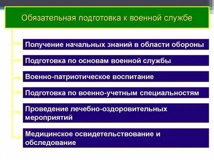 Добровольная подготовка граждан к службе
