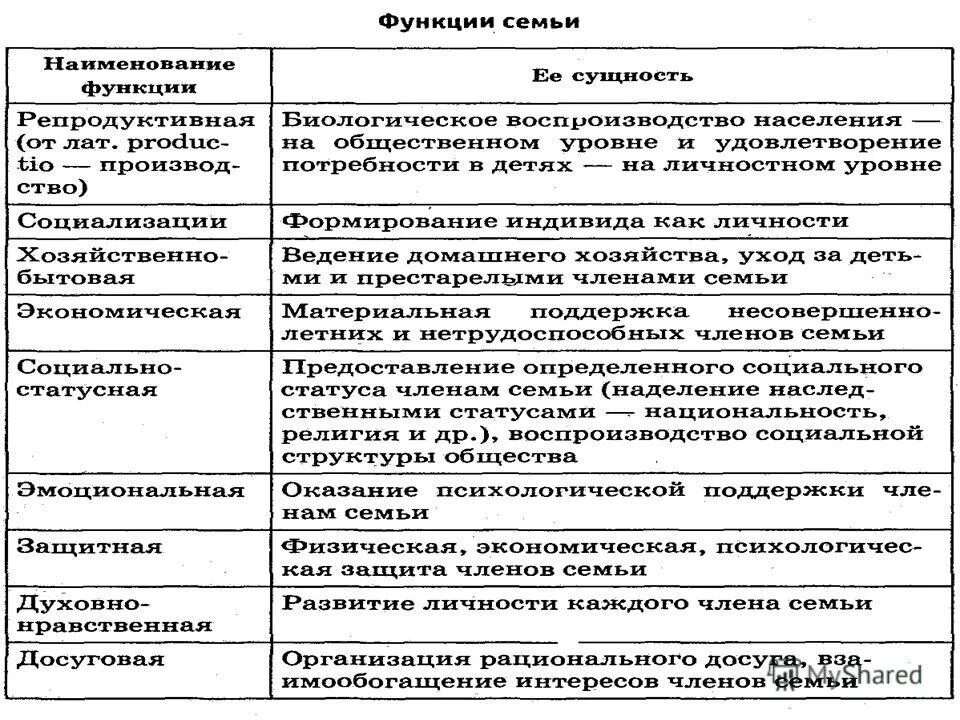 Педагогические функции семьи. Воспитательная функция семьи примеры. В чем заключается основная функция семьи. Семья функции семьи кратко. Функции семьи обществознание 8 класс.