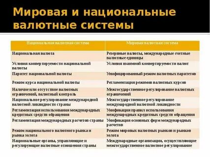Мировая валюта система