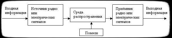 Структура радиоэлектронного канала утечки информации. Структура акусто-радиоэлектронного канала утечки информации. Радиоэлектронных каналов утечки. Радиоэлектронная утечка информации.