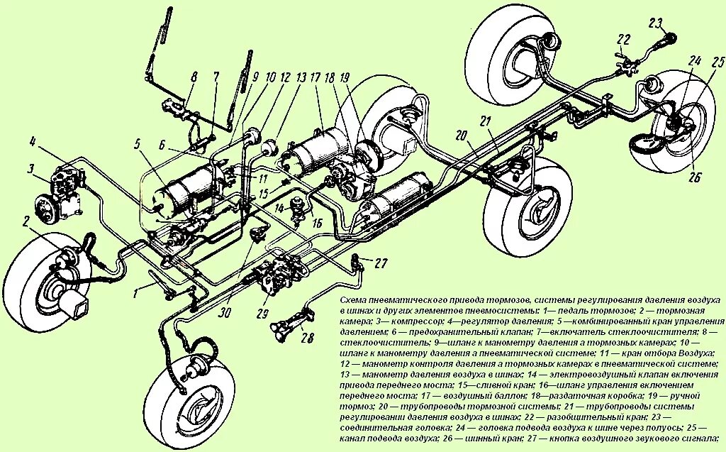 Пневмосистема грузового автомобиля. Тормозная система ЗИЛ 131. Тормозная система автомобиля ЗИЛ 131. Тормозная система ЗИЛ 131 схема. Пневматический привод тормозная система ЗИЛ 131.