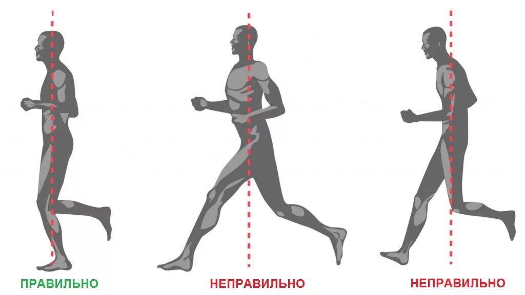 Движение людей должно быть не. Движение рук при беге на средние дистанции. техника постановки стопы при беге на длинные дистанции. техника бега трусцой постановка стопы. бег на длинные дистанции постановка стопа.