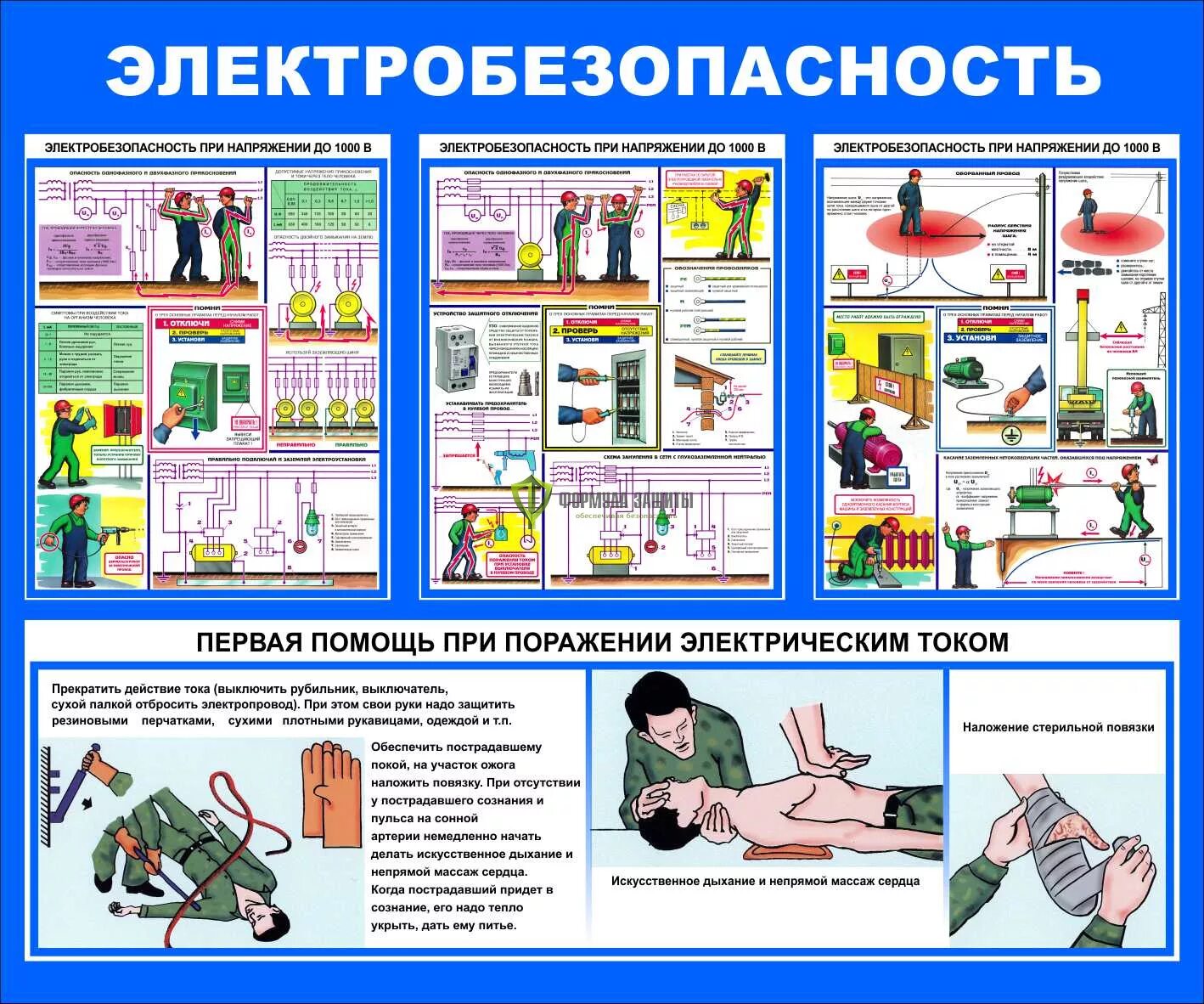 Класс поражения электрическим током 1. Плакат «электробезопасность». Техника безопасности электробезопасность. Стенд «электробезопасность». Плакаты по охране труда по электробезопасности.