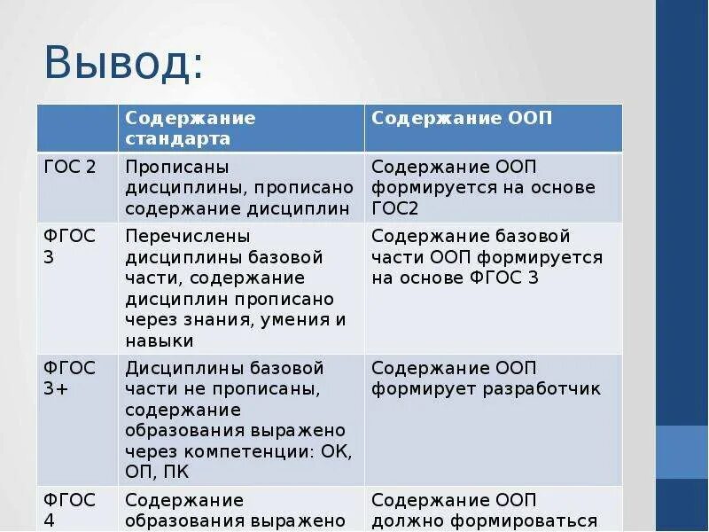 3 поколение сравнение. ФГОС 3+ И ФГОС 3++. Поколения ФГОС. Отличие ФГОС 3+ от ФГОС 3++. ФГОС высшего образования 3+++.