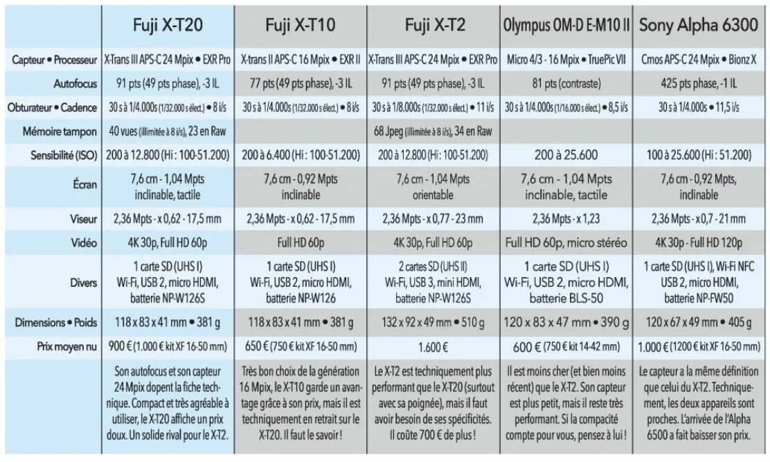 X 11 t x 3 t. Динамический диапазон на Fujifilm xt30. ХТ расшифровка. Нативное ISO Fujifilm. Фуджи режим работы.