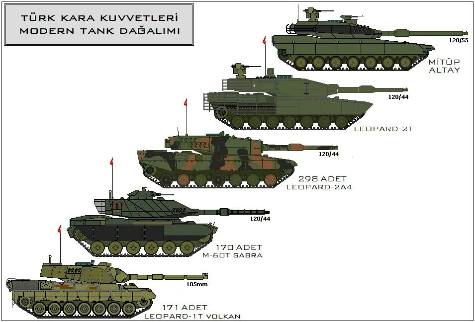 Леопард 2 количество. Турецкий танк Altay характеристики. Танк леопард и т90. Турецкий танк Алтай чертёж. Танк Абрамс и т-72.