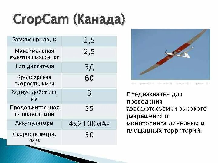 Максимальная дальность дрона. Максимальная взлётная масса. Размах крыла БПЛА. Радиус действия БПЛА. Дальность беспилотника максимальная.