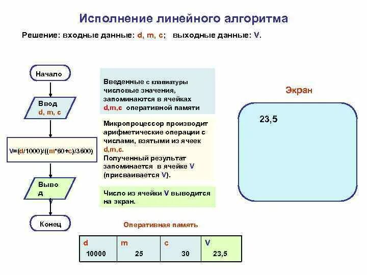 Какую задачу решает данная программа. Какую задачу решает данная программа