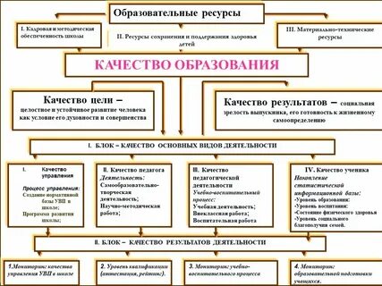 Управление качеством образования деятельность