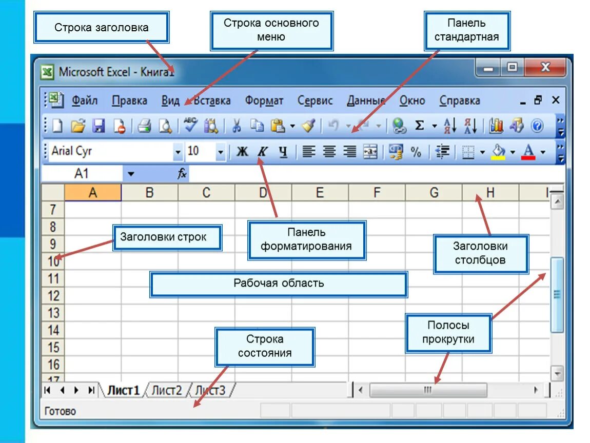 Элементы интерфейса электронной таблицы excel. Таблица элементов интерфейса электронной таблицы excel. Основные элементы интерфейса excel. Excel названия элементов интерфейса. Выберите оптимальные расширения электронных таблиц