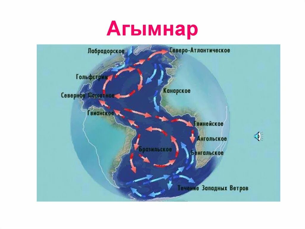 Течения в океане. Течения Атлантического океана. Карта течений Атлантического океана. Атлантическое течение. Течение вод атлантического океана