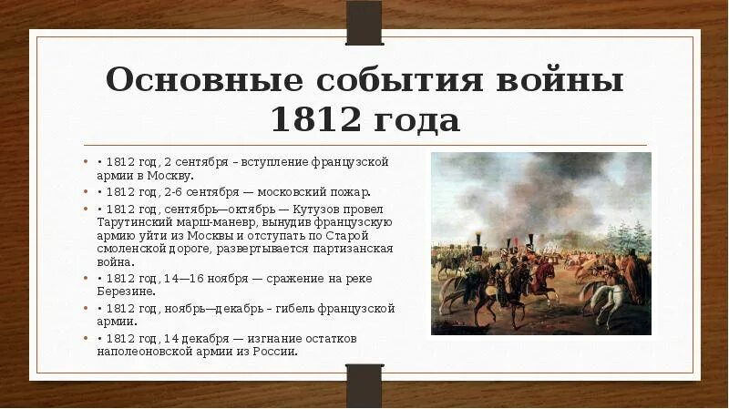 Основные события и даты Отечественной войны 1812г.. Даты битв Отечественной войны 1812. События Отечественной войны 1812 года по порядку.